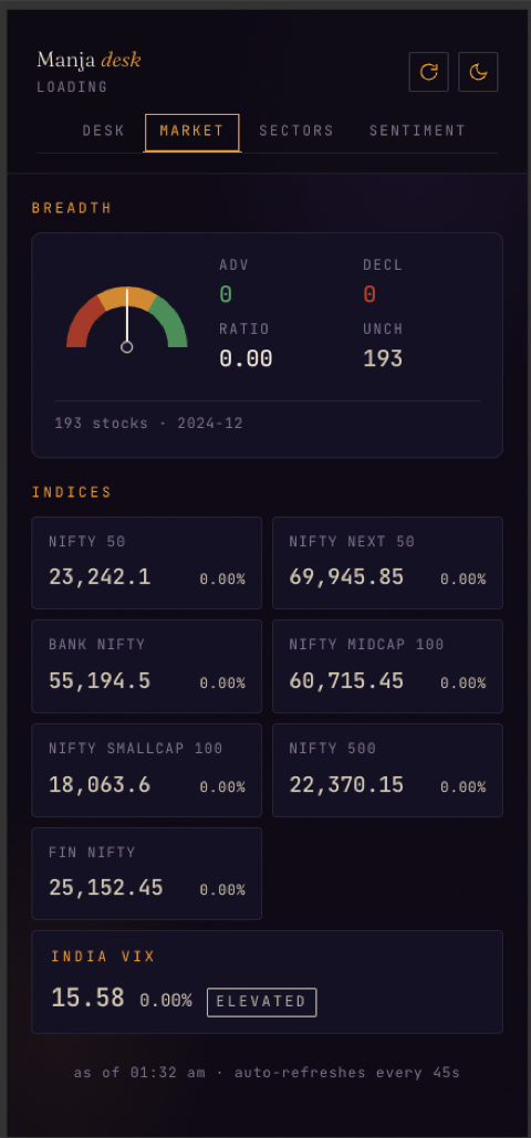 Manja — market view with NIFTY indices, breadth gauge, and India VIX